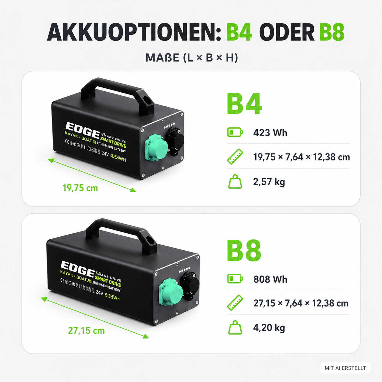SUPfix TWO