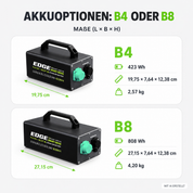 SUPfix TWO