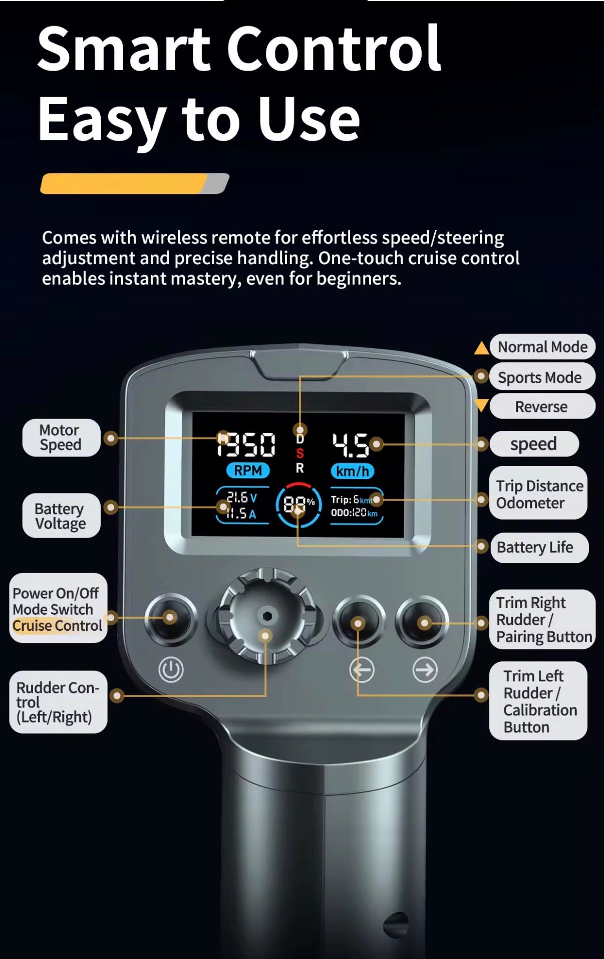 SUPfix ONE – The modular SUP mounting system