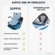 SUPfix ONE