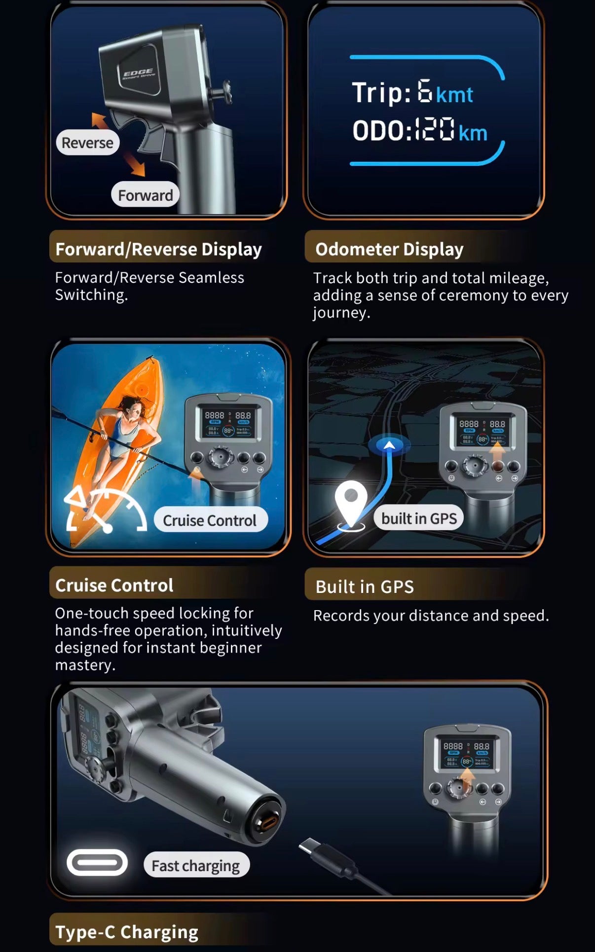 SUPfix ONE – The modular SUP mounting system