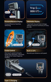 SUPfix ONE – The modular SUP mounting system