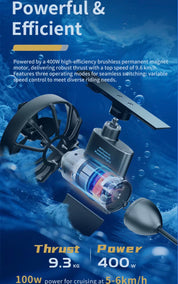 SUPfix ONE – The modular SUP mounting system