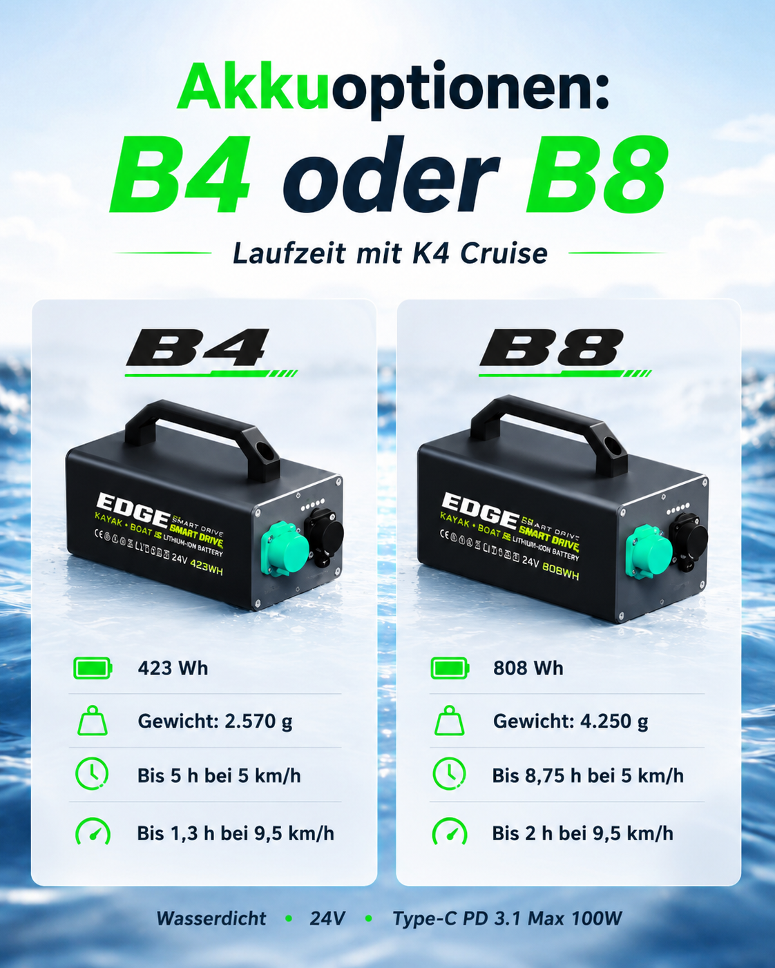 Motor Supfix SpinX + batería de 4 u 8 h + mando a distancia