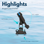 SUPfix Angelrutenhalter